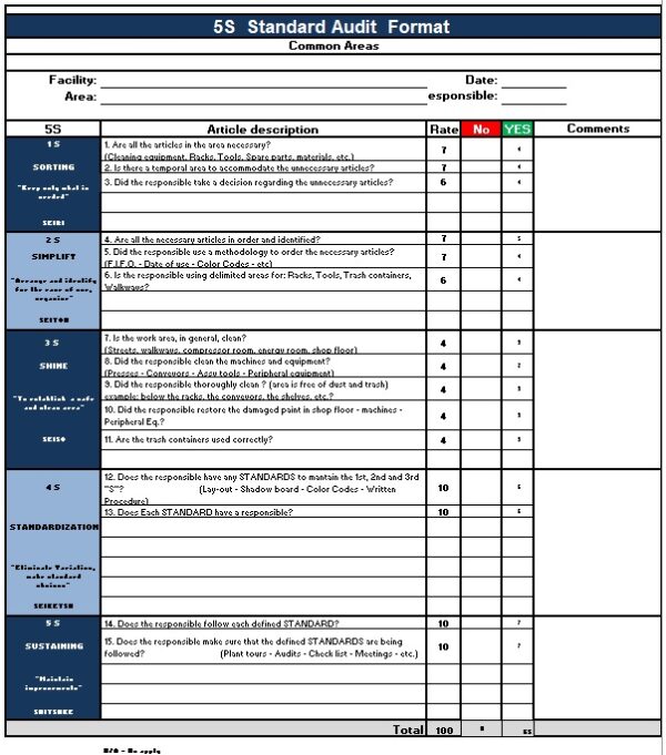 5S Audit Score Report