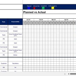 APQP Time Plan Template