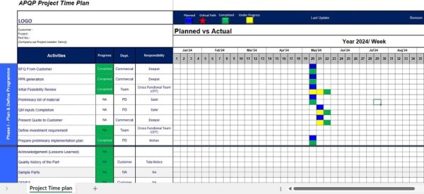 IATF Complete Package - Image 9