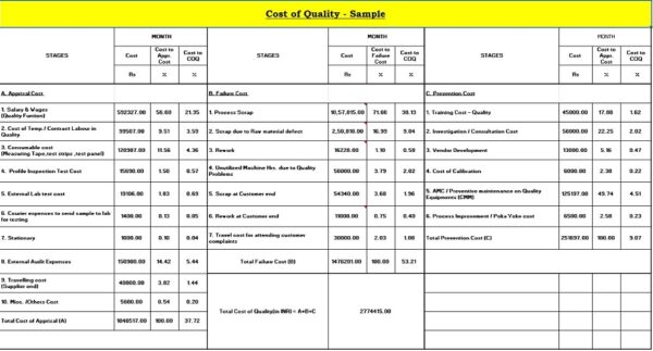 Cost of Quality (COQ) Template - Image 3