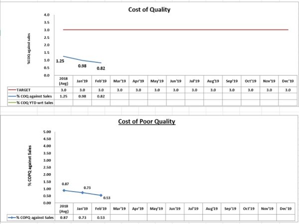 Cost of Quality (COQ) Template - Image 4