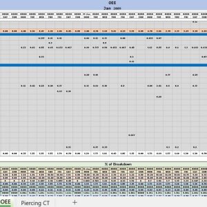 OEE Calculation Excel Template