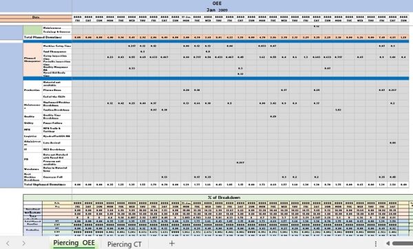 OEE Calculation Excel Template