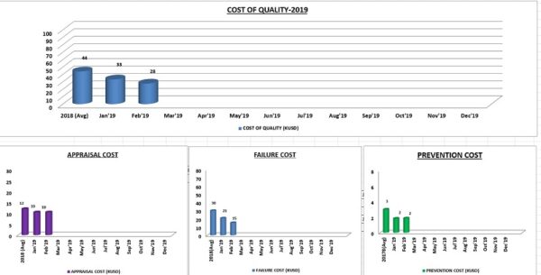 Cost of Quality (COQ) Template - Image 2