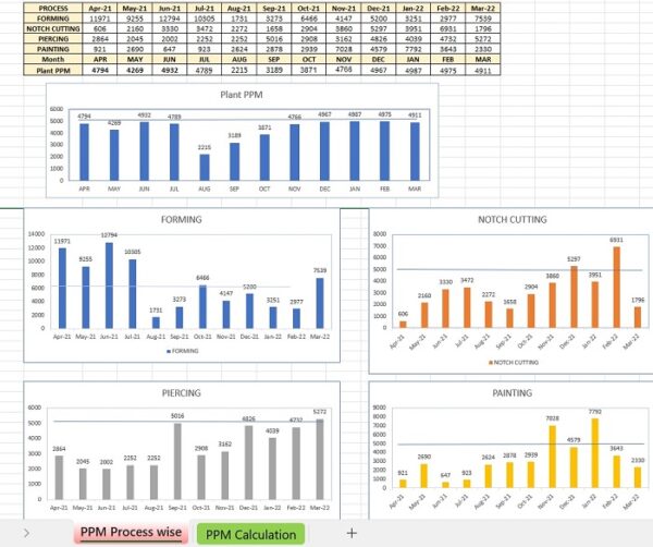 PPM Calculator Template Excel Format