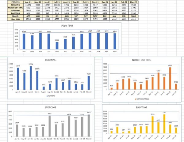 PPM Calculator Template Excel Format - Image 2